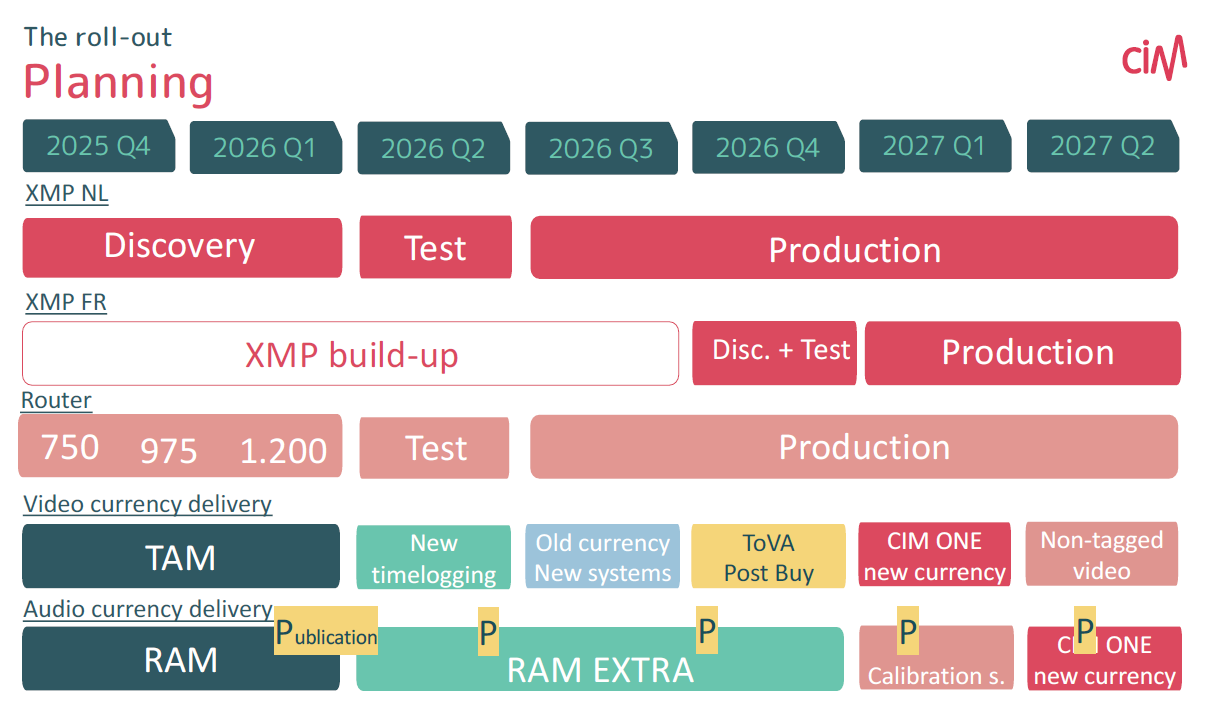 CIM ONE planning 08/05/2026